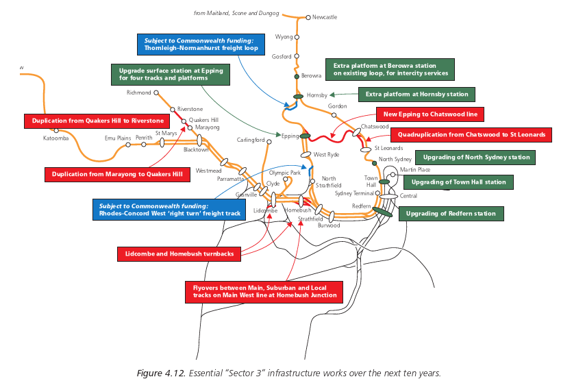 Figure 4.12. Essential Sector 3 infrastructure works over the next ten years.