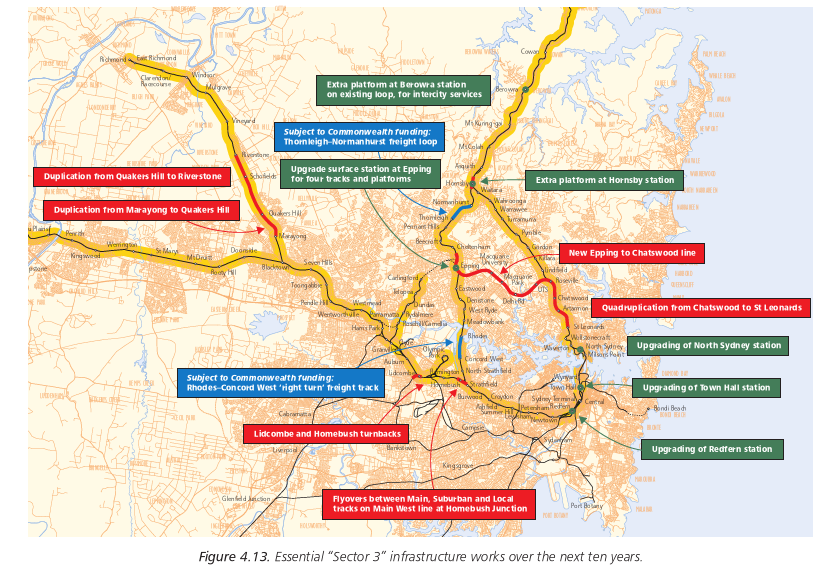 Figure 4.13. Essential Sector 3 infrastructure works over the next ten years.