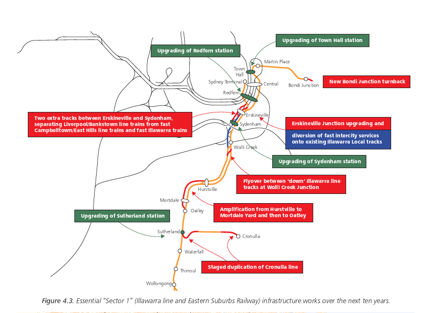 Figure 4.3. Essential Sector 1 (Illawarra line and Eastern Suburbs Railway) infrastructure works over the next ten years.