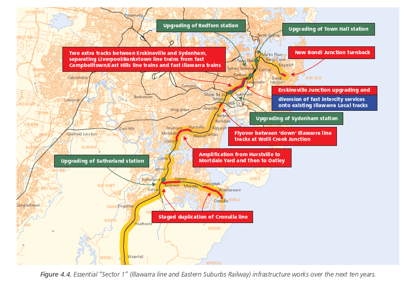 Figure 4.4. Essential Sector 1 (Illawarra line and Eastern Suburbs Railway) infrastructure works over the next ten years.