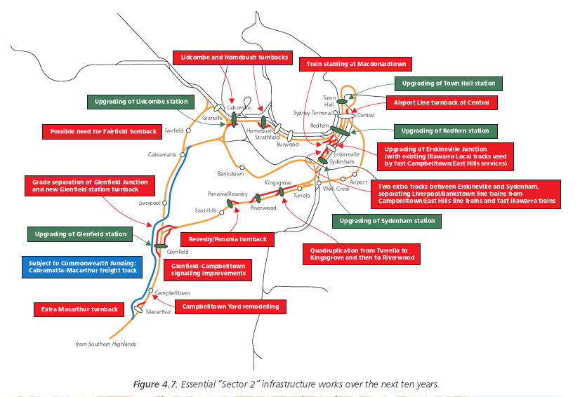 Figure 4.7. Essential Sector 2 infrastructure works over the next ten years.