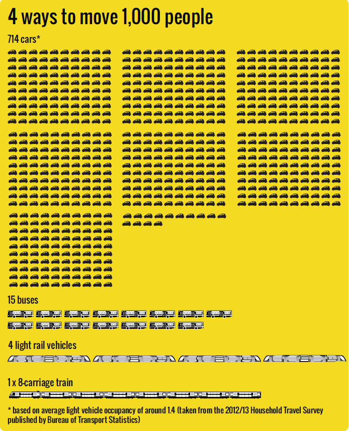 ways to move 1000 people