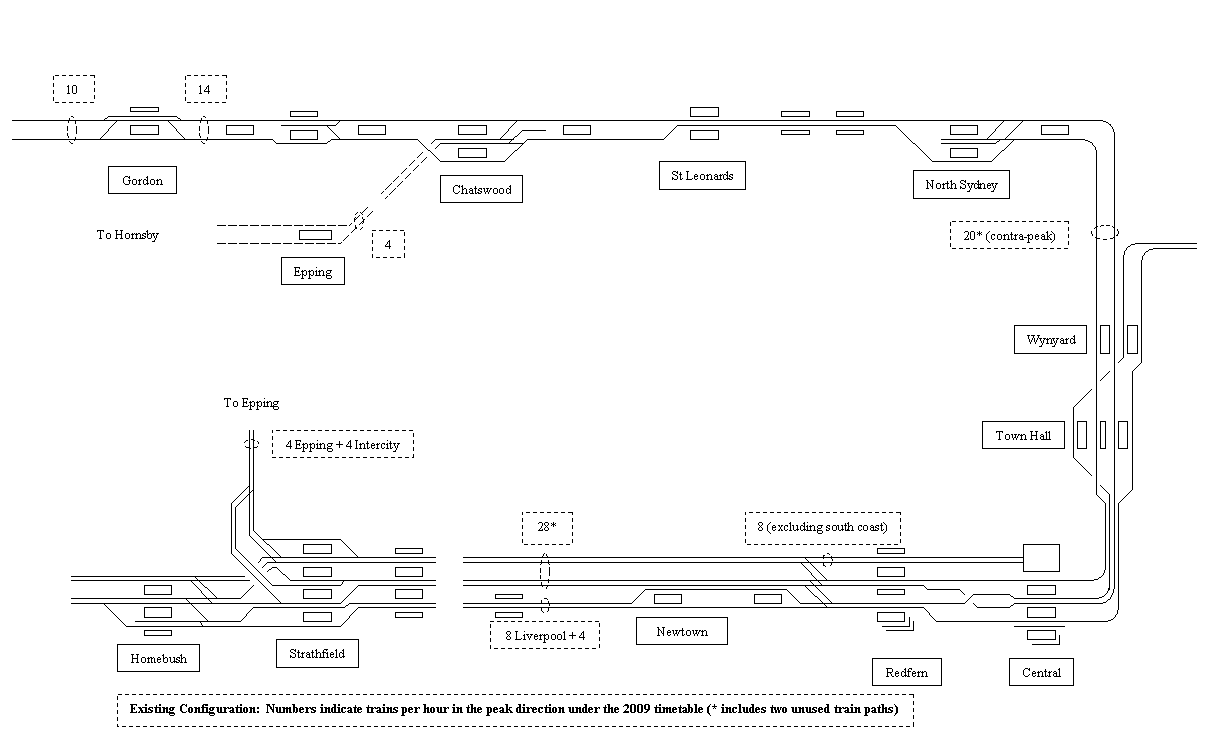 Existing configuration